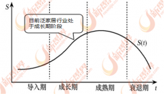<b>2015年增加到345.6万</b>