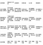 正在材料环保性方面宣传力